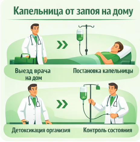 капельница от запоя в Острогожске в клинике Санати